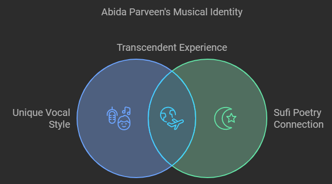 Abida Parveen - Bio, Top 30 Sindhi Sufi Music