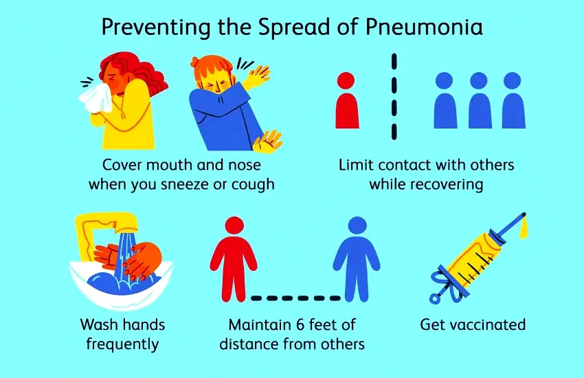 Is Pneumonia Contagious? Key Facts About How It Spreads